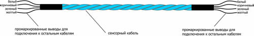 сенсорный кабель от протечек SCM