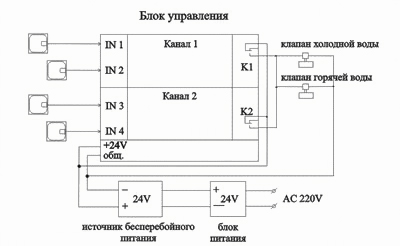         SWF4.1   