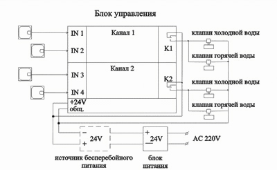 Схема включения блока управления для подключения четырех датчиков SWF4.1 и четырех электроклапанов