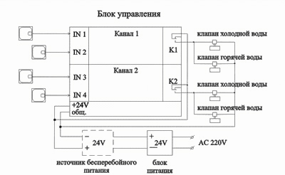         SWF4.1   