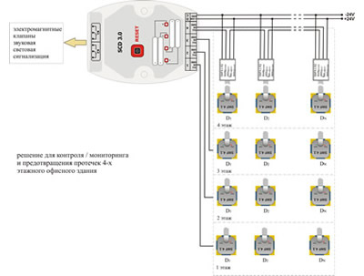 Схемы подключения датчиков протечки к блокам управления и контроллерам различных производителей